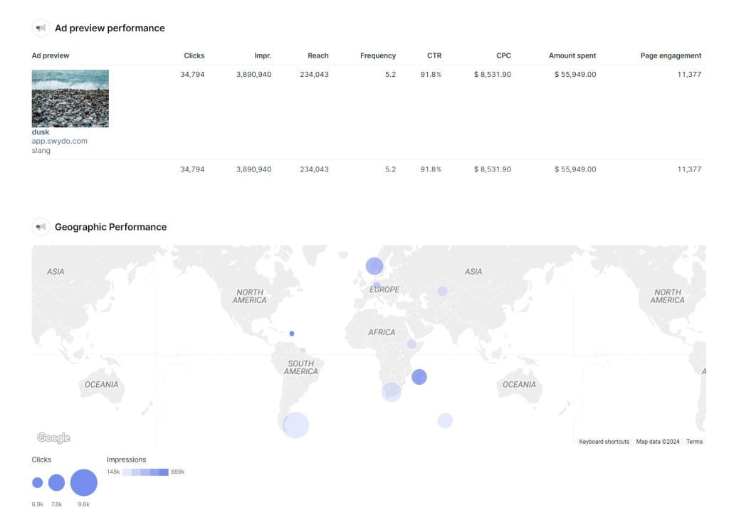 facebook reach impression geo