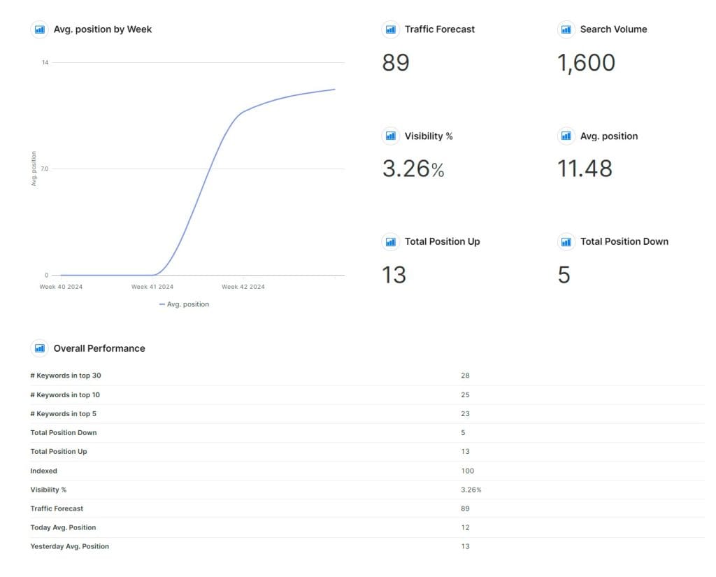 se ranking integrations