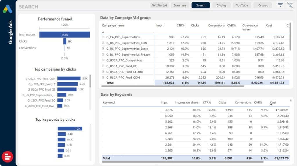 supermetrics google ads