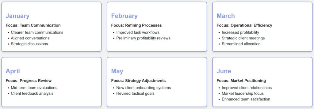 Success Indicators and Progress Tracking