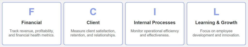 balanced scorecard