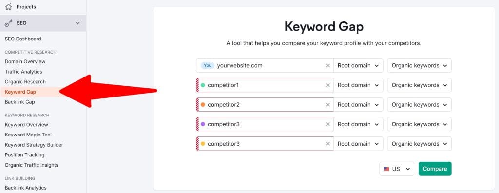 Keyword Gap Find New Ideas From Competitor Keywords 12 05 2024 02 19 PM