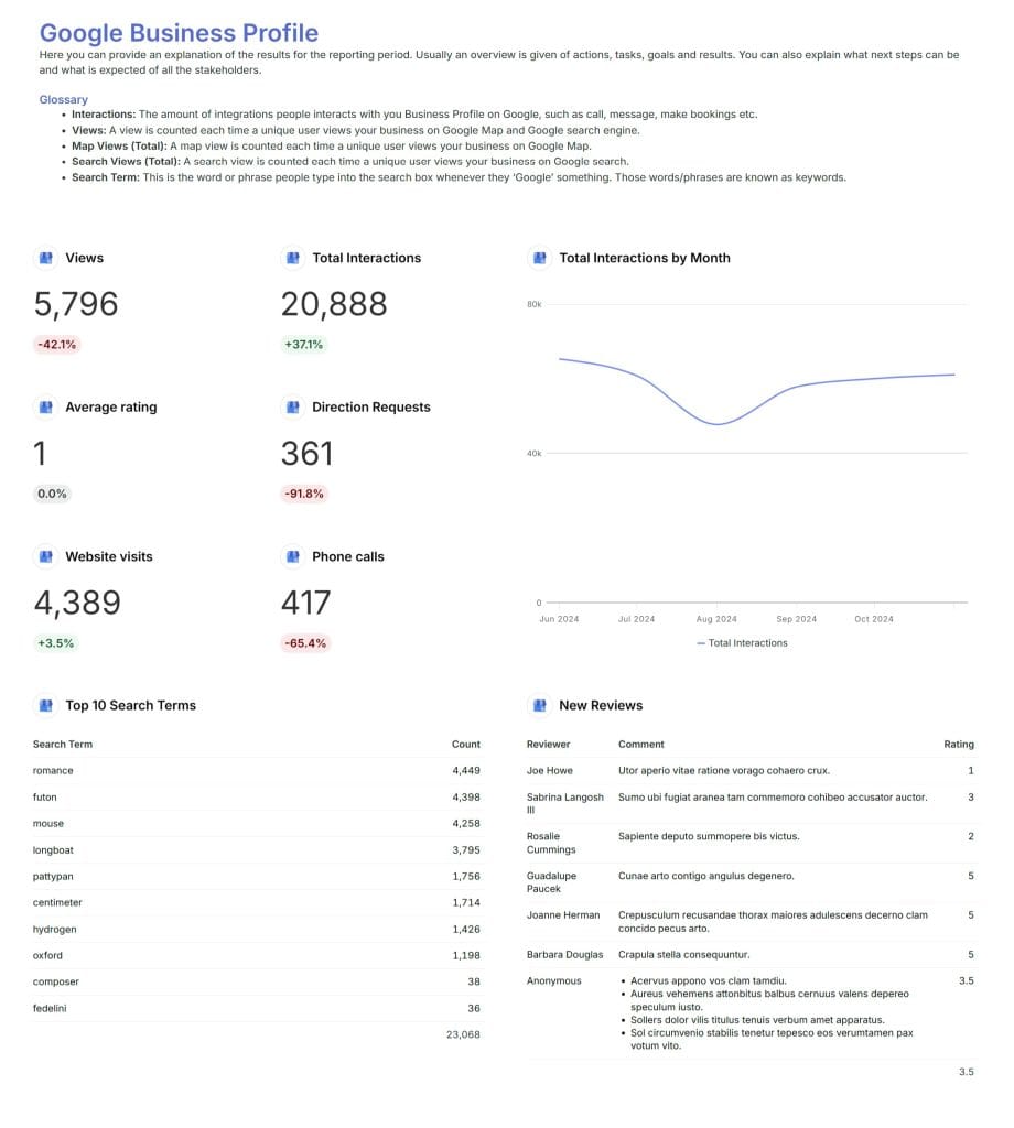 Local Digital Marketing report 12 09 2024 08 11 AM