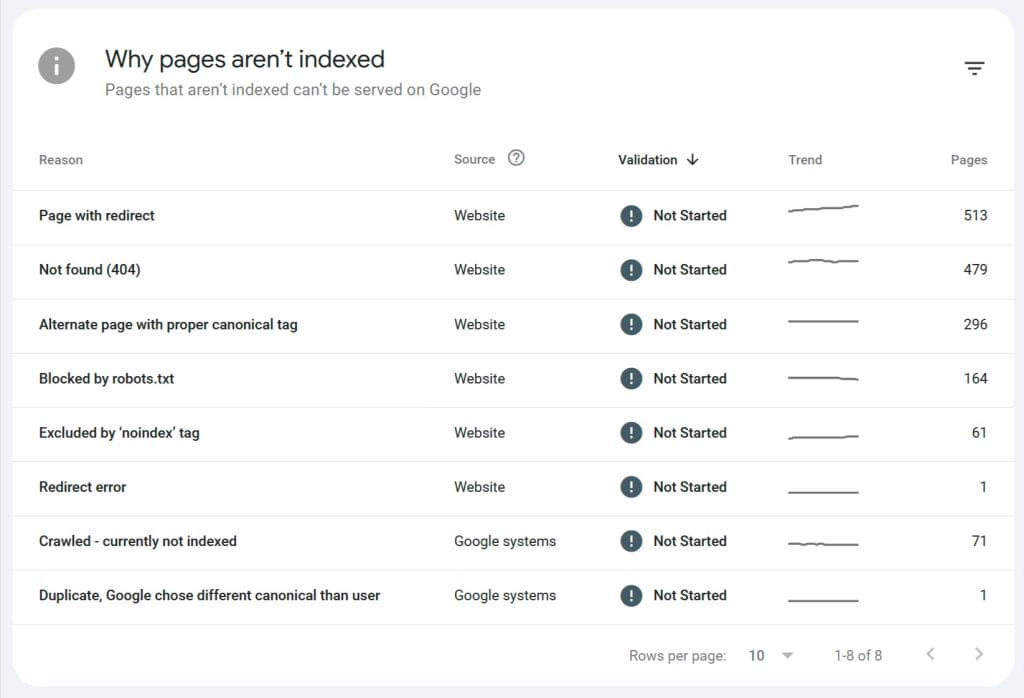 Page indexing 12 04 2024 04 43 PM