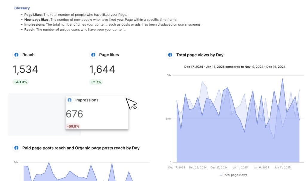 Building a report with Swydos drag and drop feature.