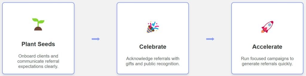 Celebrating Referrals