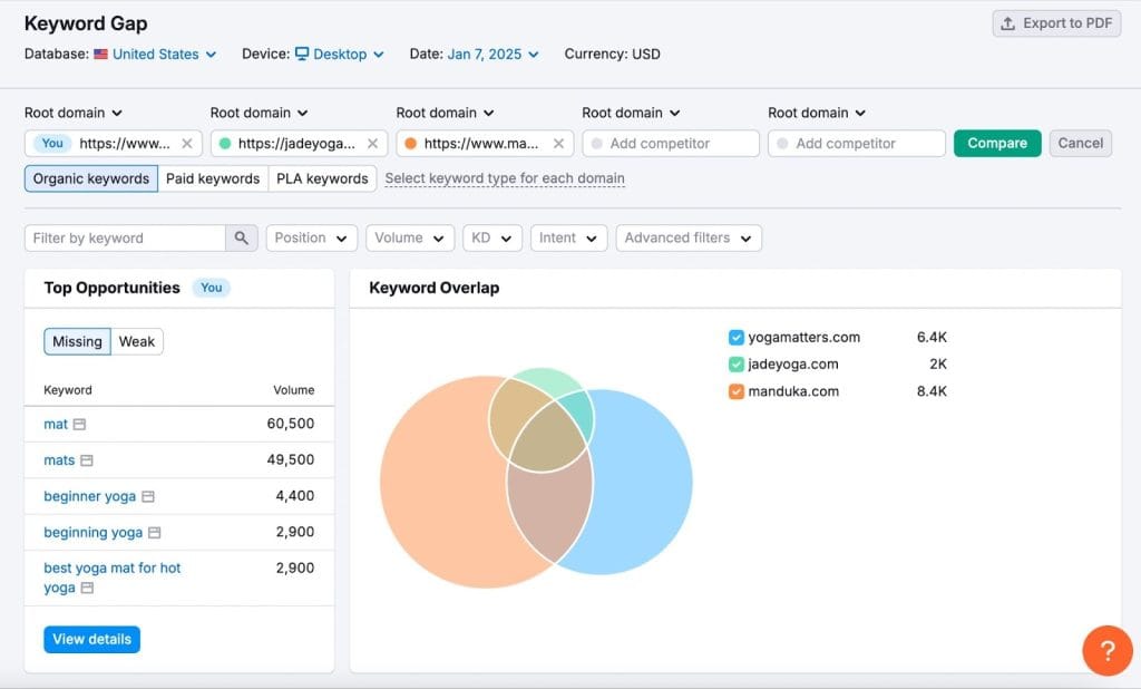 Exploring the yoga mats keyword using the Semrush Keyword Gap tool