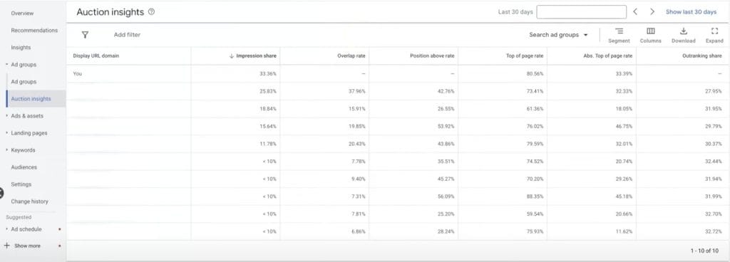 Google Auction Insights interface