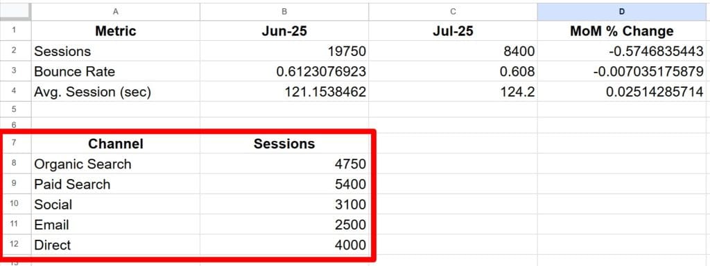 How to Use Google Sheets for Client Reporting A Guide for Marketing Agencies Google Sheets 01 30 2025 09 02 AM