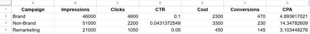 How to Use Google Sheets for Client Reporting A Guide for Marketing Agencies Google Sheets 01 30 2025 09 04 AM