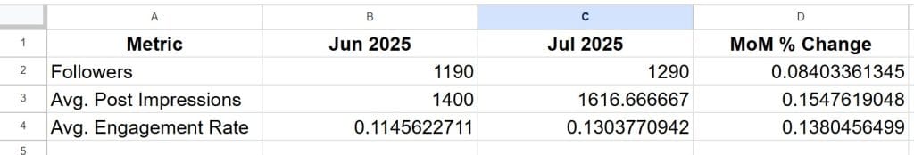 How to Use Google Sheets for Client Reporting A Guide for Marketing Agencies Google Sheets 01 30 2025 09 05 AM 1