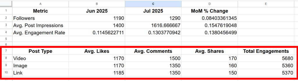 How to Use Google Sheets for Client Reporting A Guide for Marketing Agencies Google Sheets 01 30 2025 09 06 AM