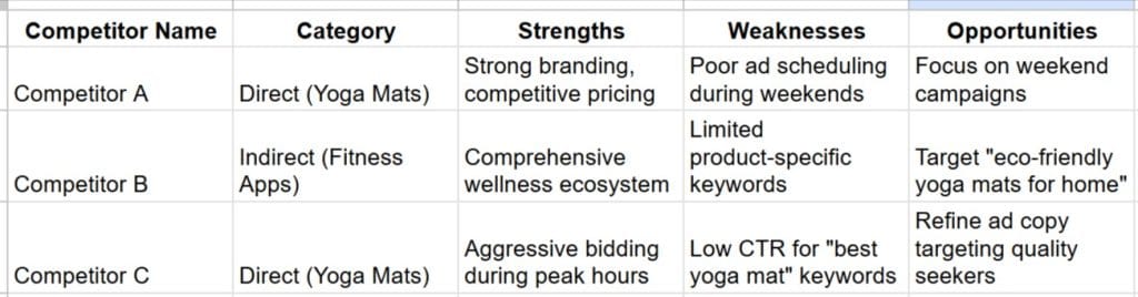 Identify Your Main Competitors