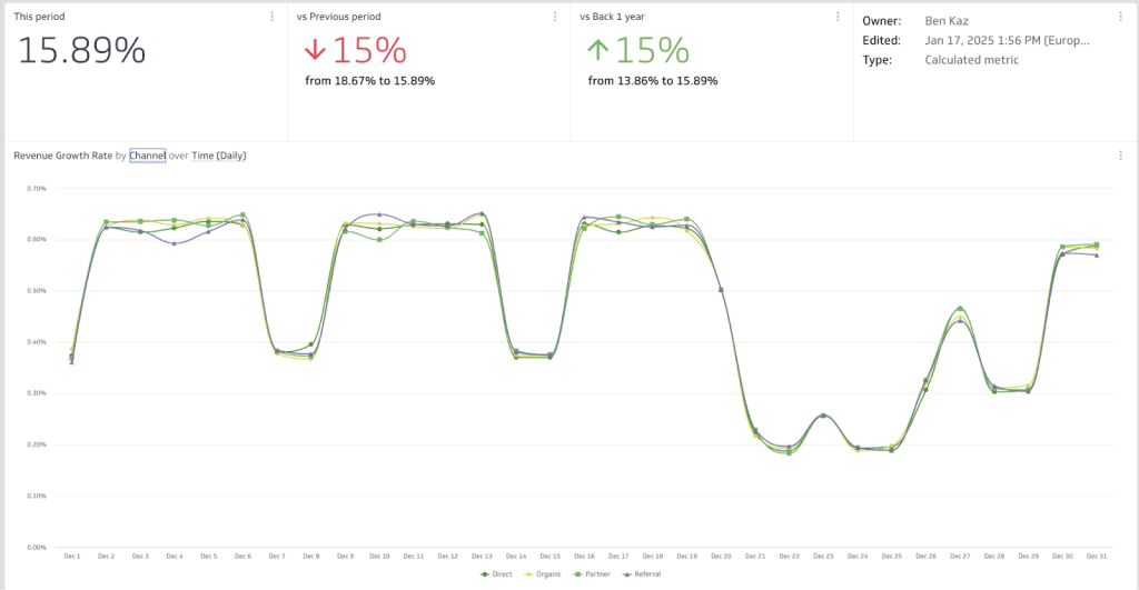 Klipfolios Revenue report enhanced with multi channel data