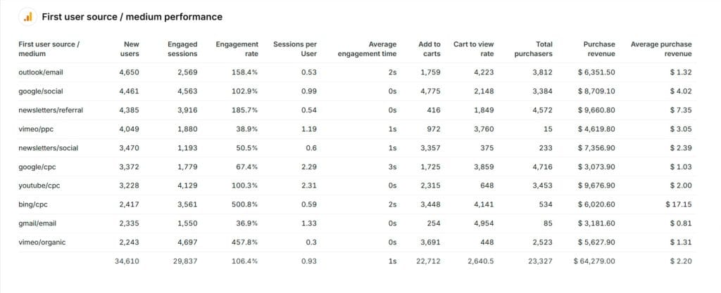 Local Digital Marketing report 01 07 2025 09 53 AM