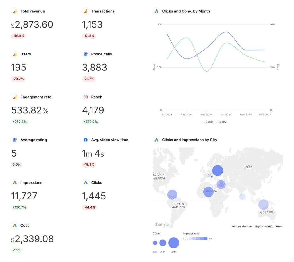 Local Digital Marketing report 01 30 2025 10 58 AM