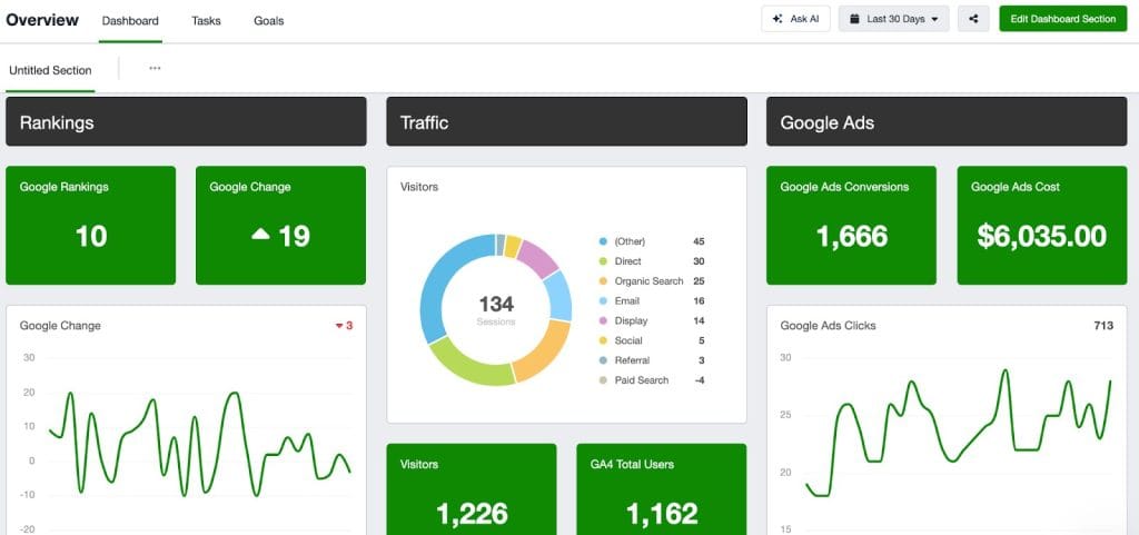 Report enhanced with SEO monitoring tools in AgencyAnalytics