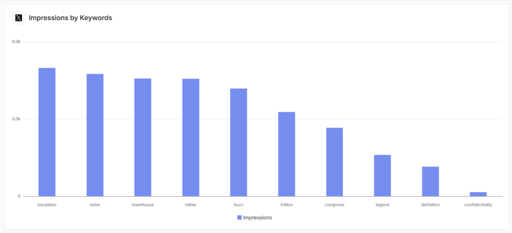 X Twitter Report Impression by keywords 01 14 2025 10 08 AM