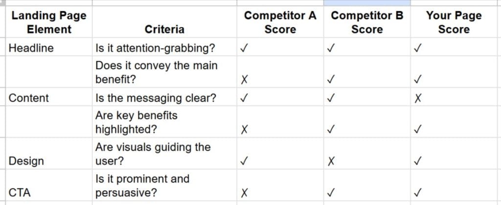 aida framework checklist style evaluation