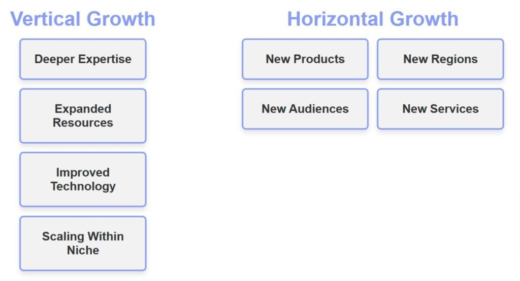 vertical growth vs horizontal growth