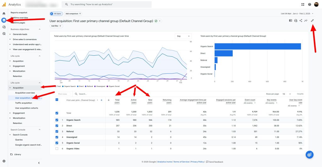 Analytics User acquisition First user primary channel group Default Channel Group 02 03 2025 02 04 PM