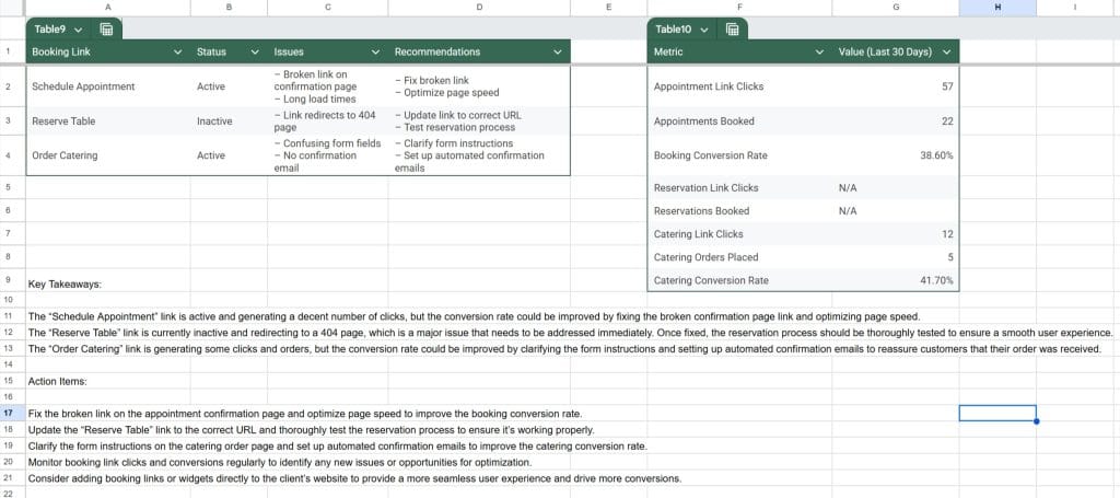 Booking Link Audit Findings