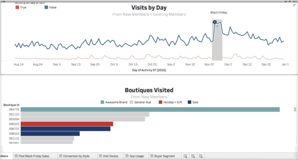 Databox marketing report with AI insights and performance trends