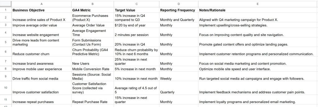 Define Clear Goa Google Sheets