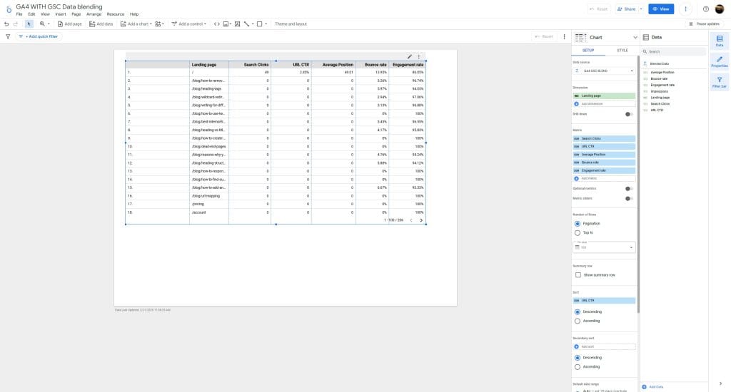 GA4 WITH GSC Data blending 02 21 2025 11 58 AM