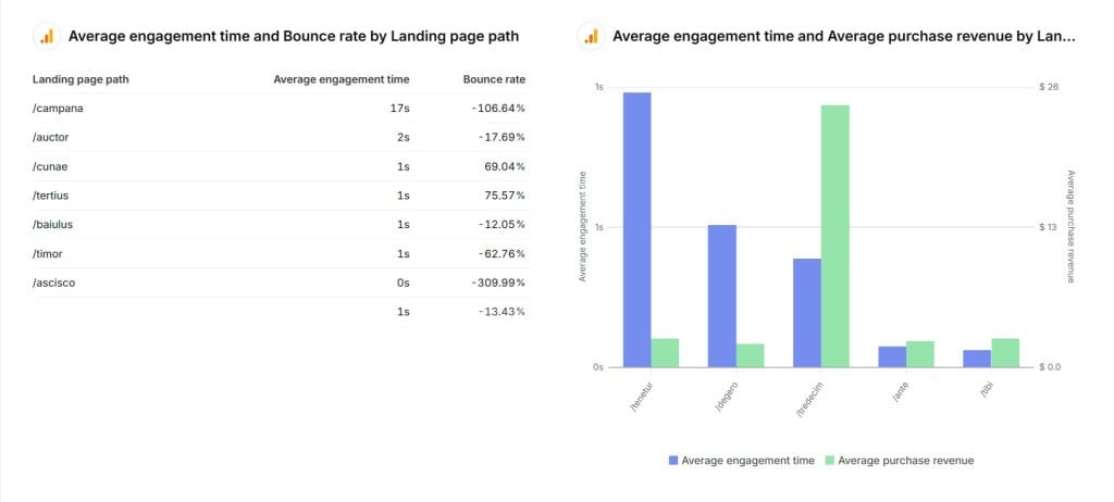 Google Analytics 4 Online Sales report 02 04 2025 08 09 AM