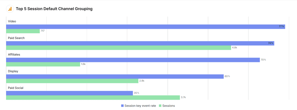 Google Analytics 4 Online Sales report 02 04 2025 10 07 AM