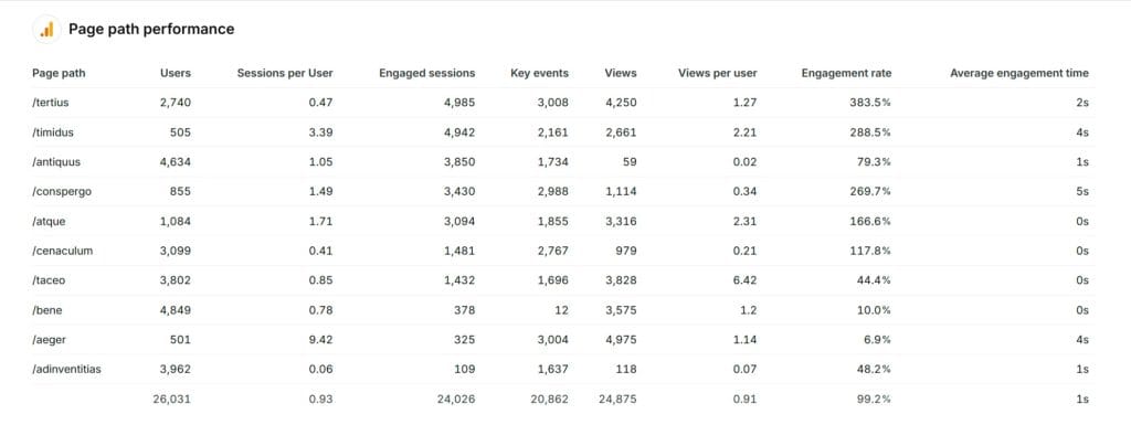 Google Analytics 4 Online Sales report 02 04 2025 10 11 AM