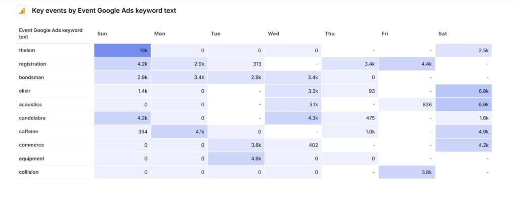 Google Analytics 4 Online Sales report 02 04 2025 10 16 AM