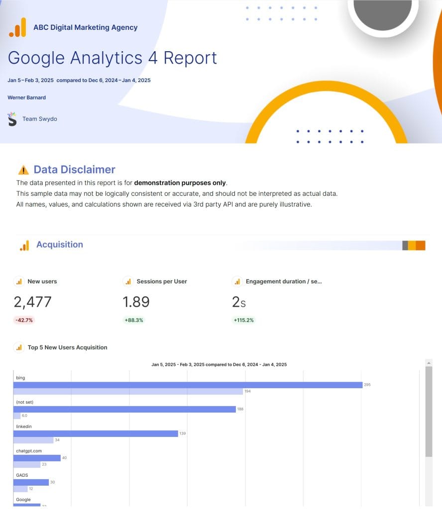 Google Analytics Ecommerce Example Report Swydo 02 04 2025 11 41 AM