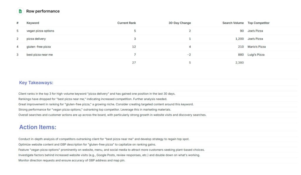 Local Digital Marketing report 02 12 2025 10 51 AM