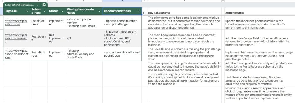 Local Schema Markup Audit Findings