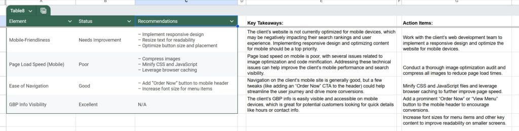 Mobile Optimization Findings