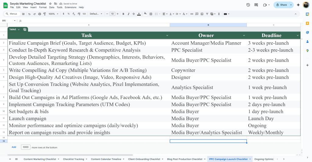 PPC Campaign Launch Checklist