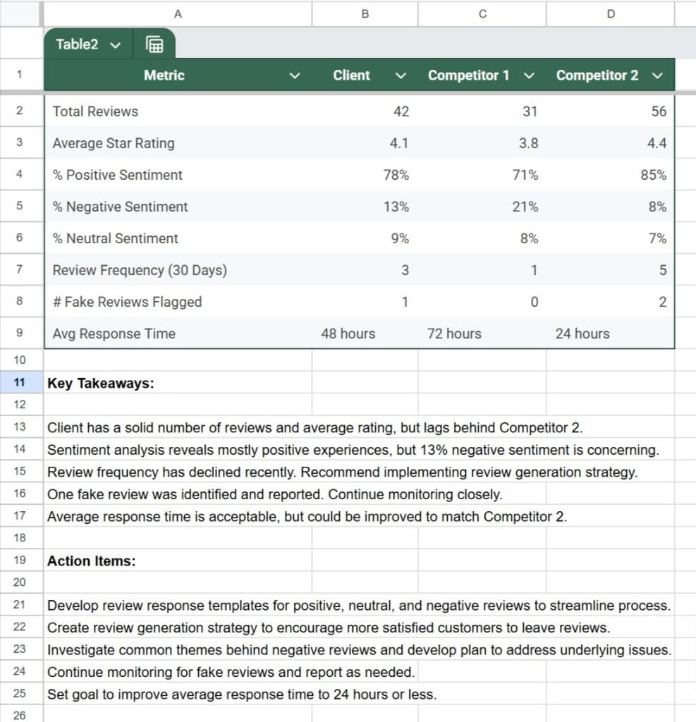 Review Insights gbp