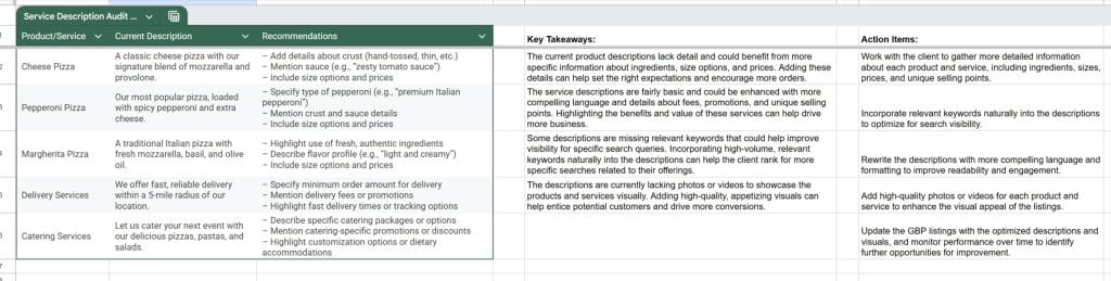 Service Description Audit Findings