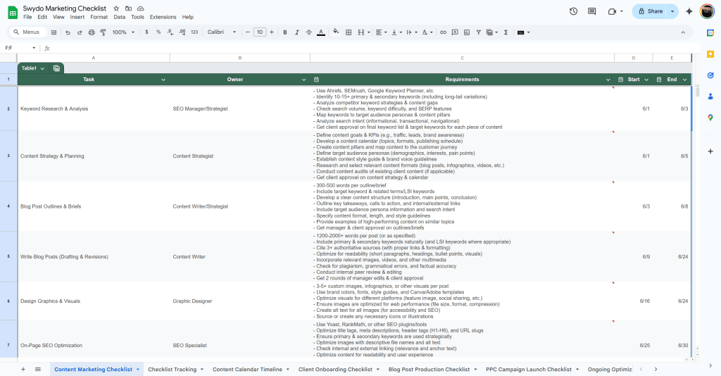 Swydo Marketing Checklist Google Sheets 02 10 2025 12 45 PM