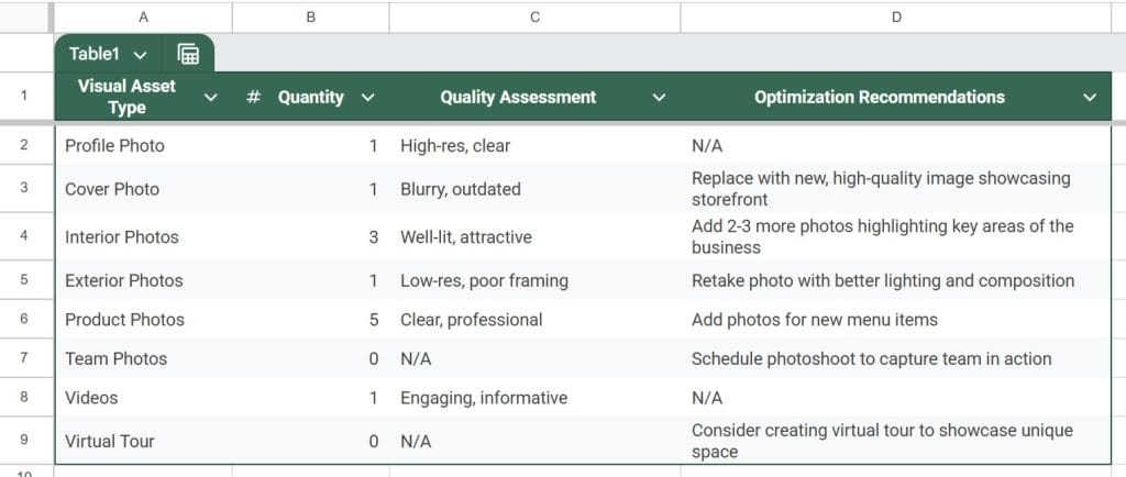 Visual Content Audit Tools