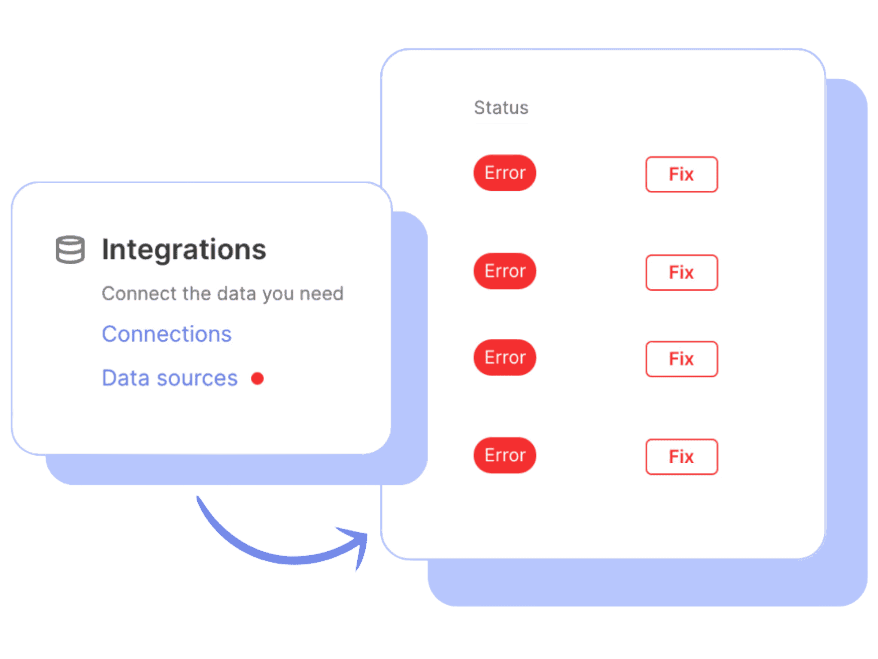 Data Sources Health Check