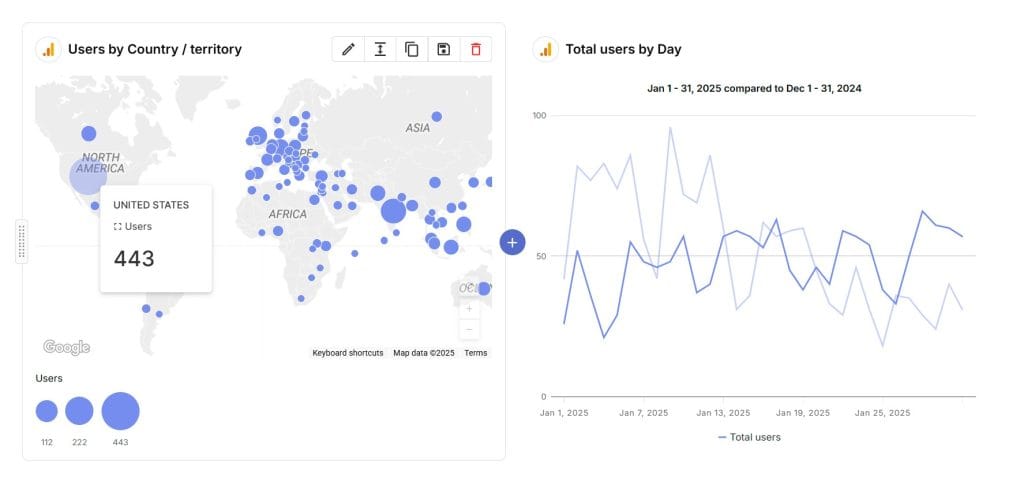 ga4 users metrics