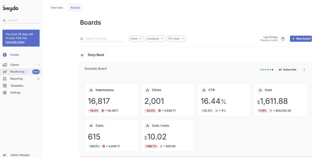 tracking and alerting kpis swydo