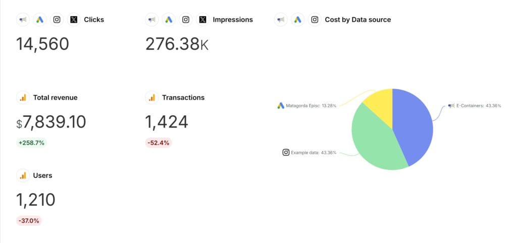 COMBINE DATA SOURCES